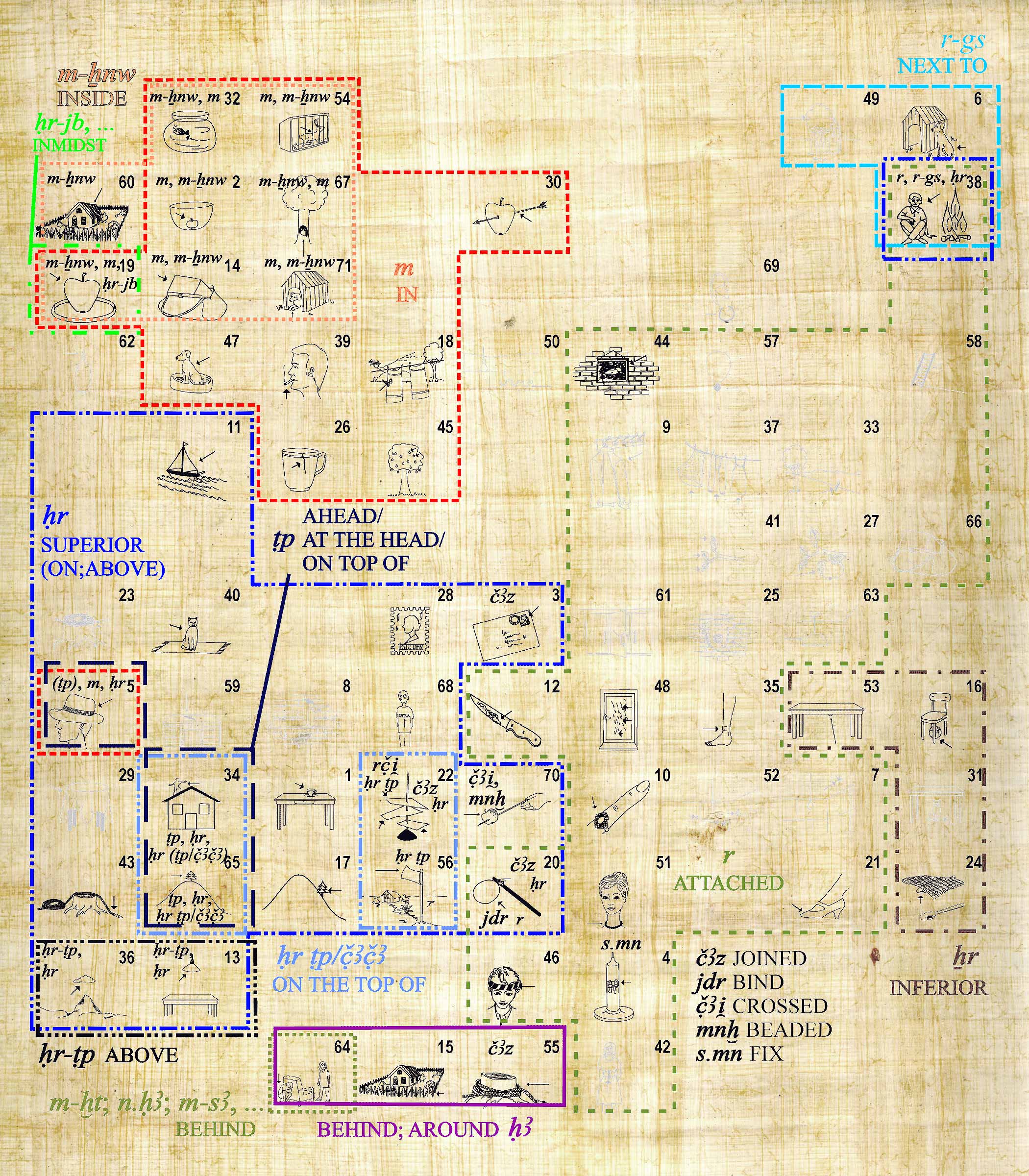 Ancient Egyptian Structures