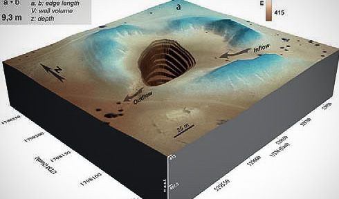 Hydrogeographical Model; Source: eTopoi. Special Volume 1