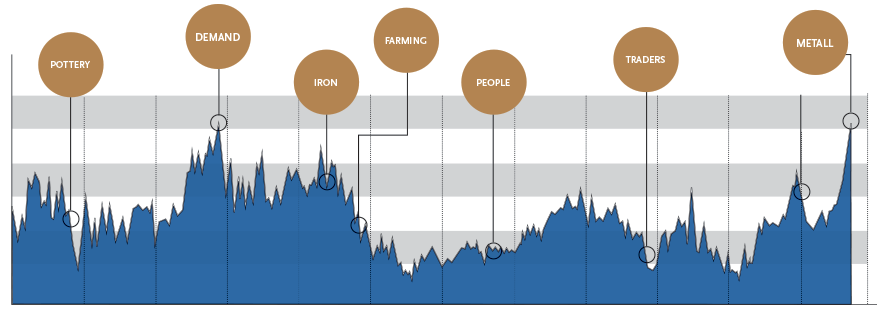 Grafik Economy